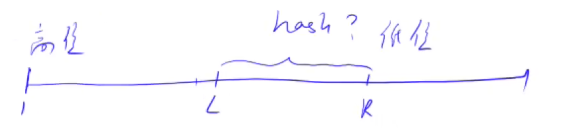 字符串哈希-1746253401029828904.png