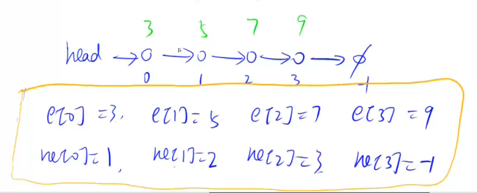 1-单链表-1746253401026732935.png