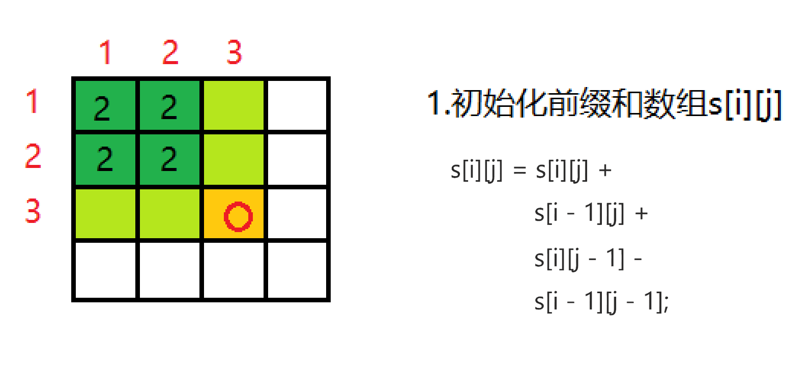 5-前缀和-1746253401032223882.png