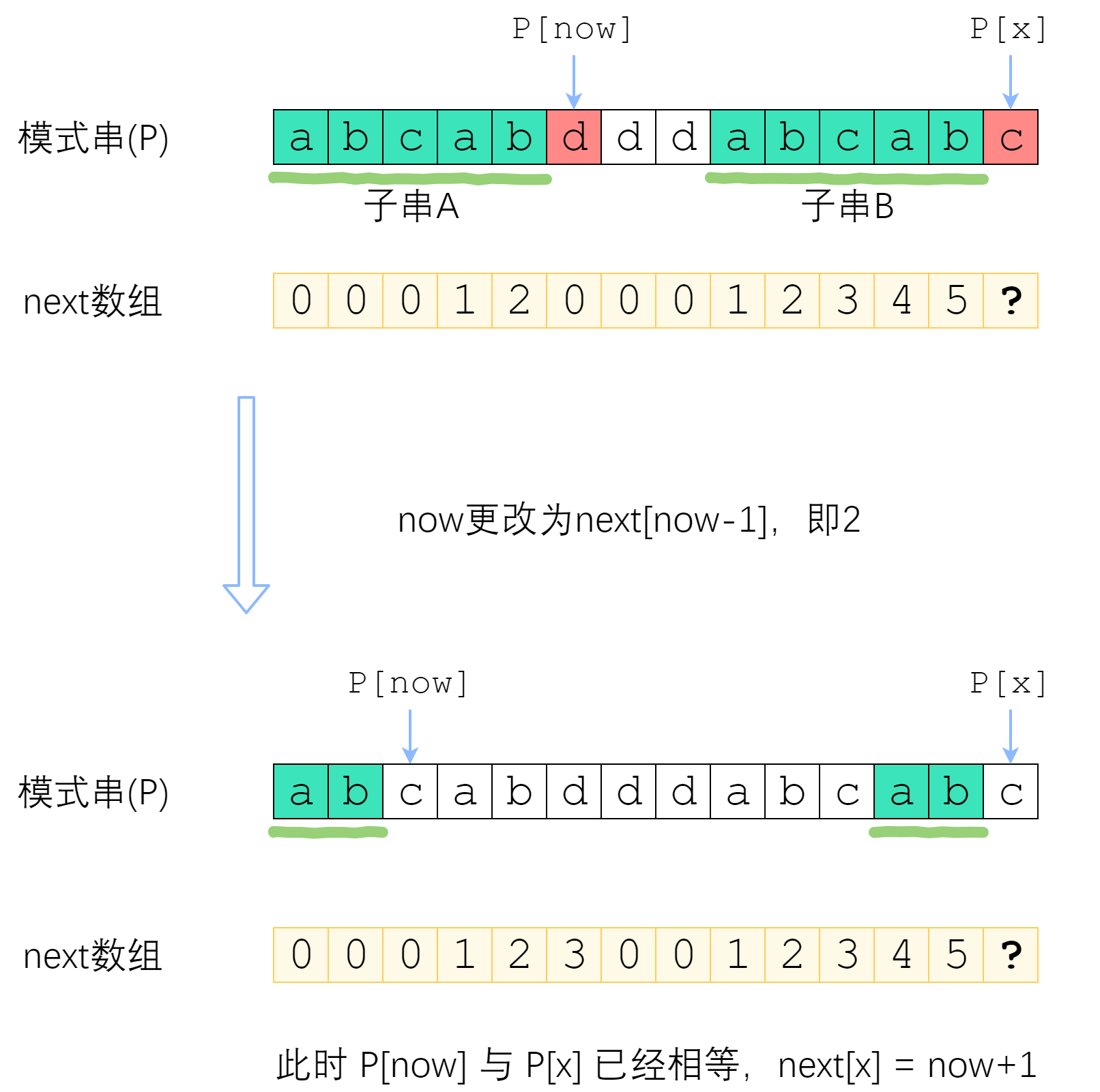 7-KMP-1746253401026322376.png